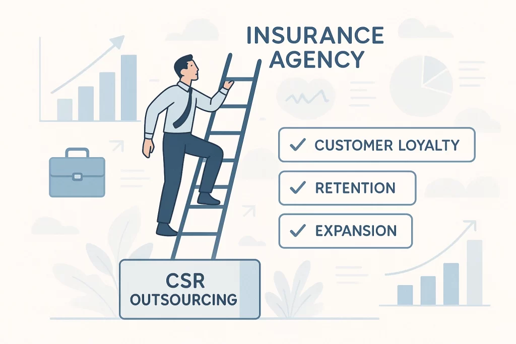 Business growth driven by Insurance CSR outsourcing
