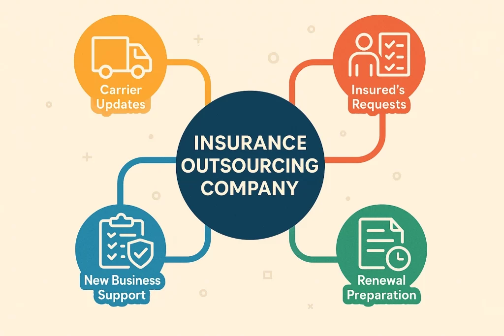 Key services offered by insurance outsourcing companies