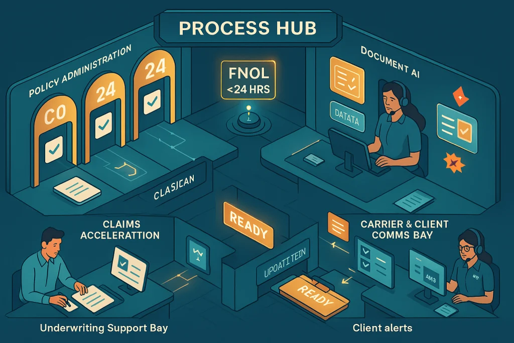 Process hub highlighting workflows handled by an insurance BPO provider