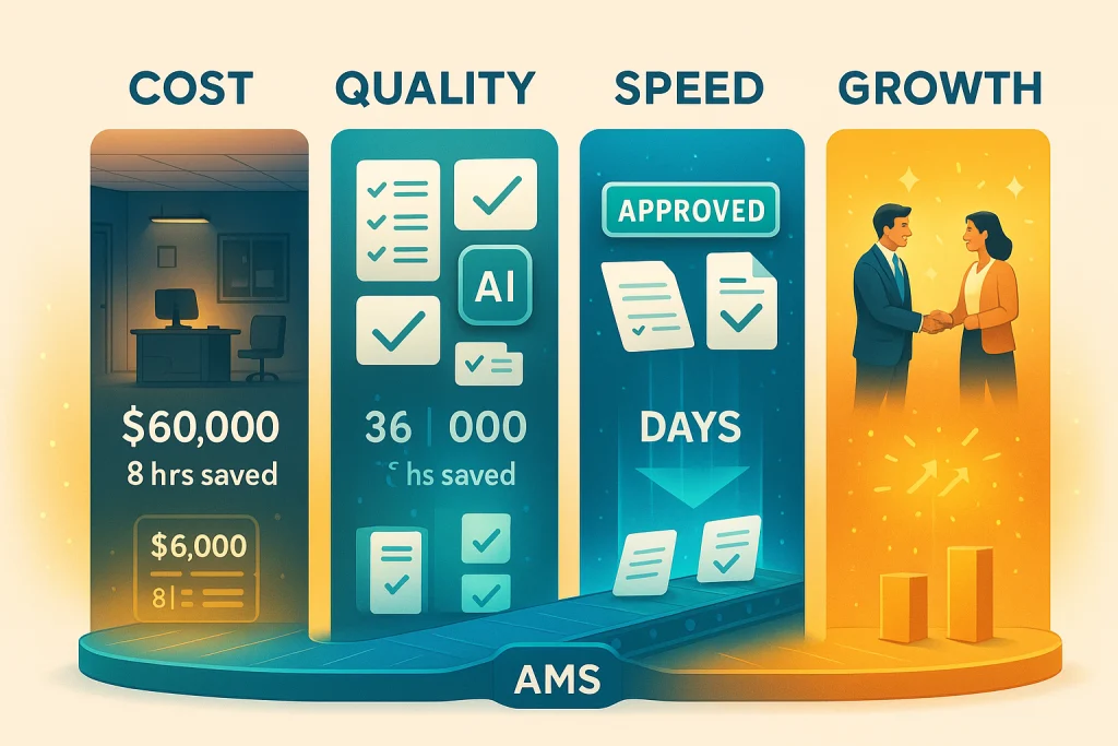 Vivid dashboard of insurance agency outsourcing benefits in motion