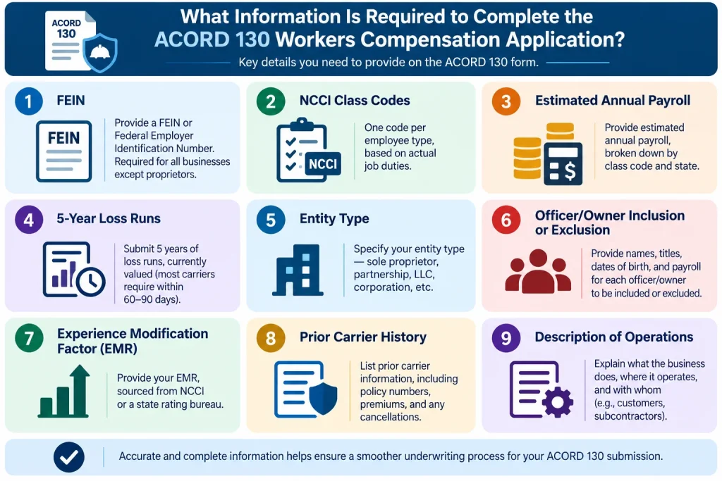 ORD 130 Workers Compensation Application showing required information including FEIN, NCCI class codes, payroll, loss runs, entity type, EMR, and prior carrier history.