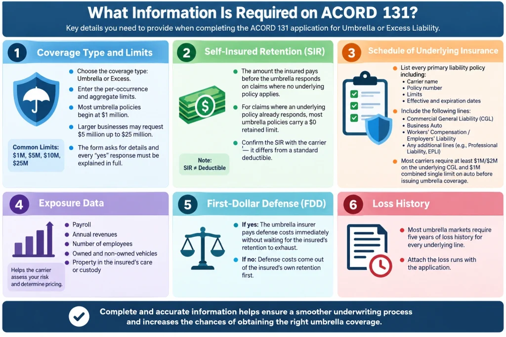 ACORD 131 application showing the information required for umbrella or excess liability coverage, including coverage limits, SIR, underlying insurance, exposure data, FDD, and loss history.